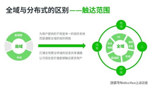 5G、大數(shù)據(jù)、人工智能與云計(jì)算 碰撞火花，重塑移動(dòng)互聯(lián)網(wǎng)視聽通信新標(biāo)桿