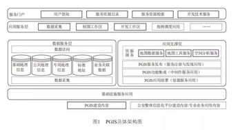基于微服務(wù)架構(gòu)的警用地理信息系統(tǒng)云化設(shè)計(jì)思路與信息系統(tǒng)集成服務(wù)