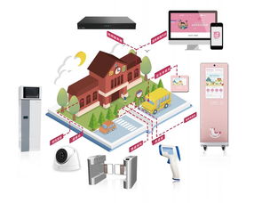 教育消費(fèi)升級(jí)下，愛維寶貝如何以信息系統(tǒng)集成服務(wù)推動(dòng)幼教行業(yè)減負(fù)提能