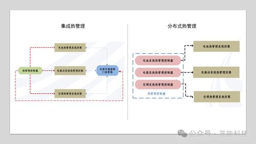 特斯拉新能源汽車熱管理系統(tǒng)集成技術(shù)及其信息系統(tǒng)集成服務(wù)