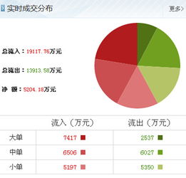 太原剛玉獲主力大舉加倉(cāng)，信息系統(tǒng)集成服務(wù)成新增長(zhǎng)點(diǎn)