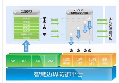國(guó)產(chǎn)化服務(wù)器在電力信息系統(tǒng)中的集成服務(wù)應(yīng)用